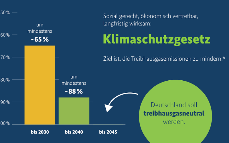Klimaschutz_Grafik